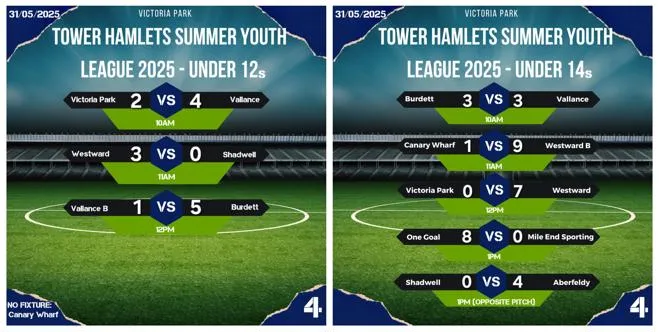 Tower Hamlets Summer Youth League Week 4 Results