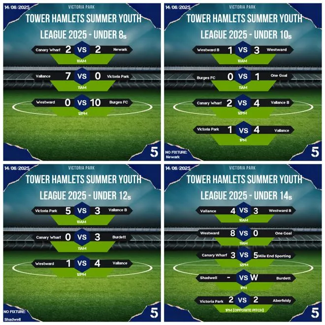 Tower Hamlets Summer Youth League Week 5 Results