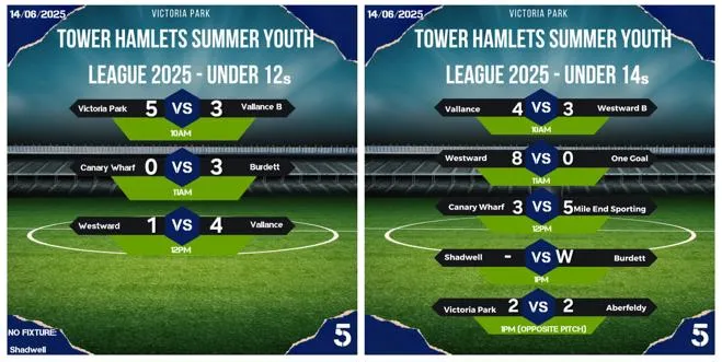 Summmer League Week 5 Results