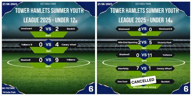 Week 6 Results