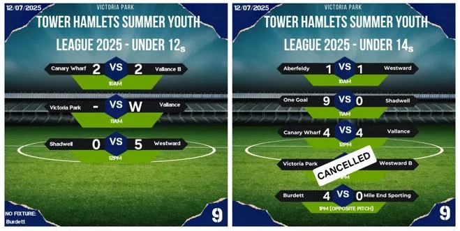 Week 9 Results