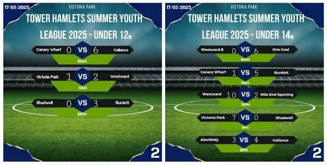 Results Week 2