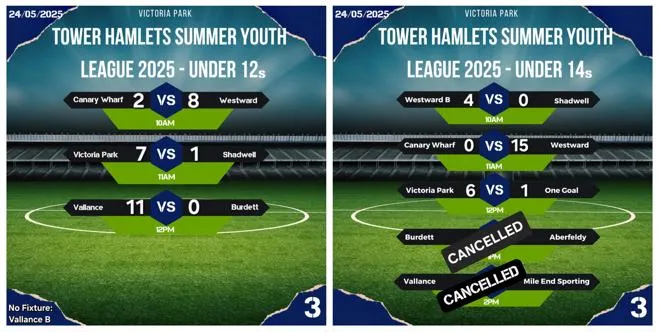 Results for Tower Hamlets Summer Youth League Week 3