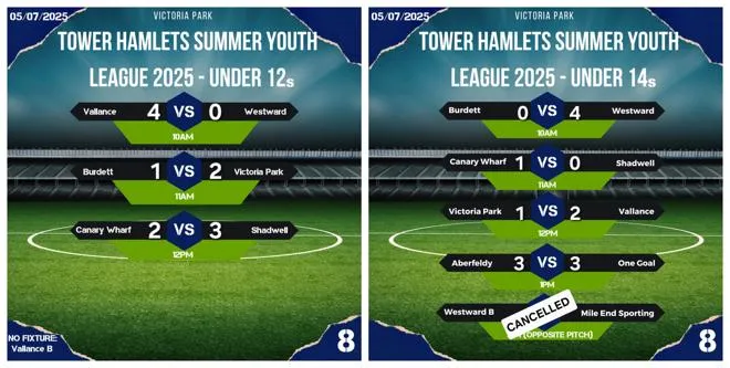 Week 8 Results